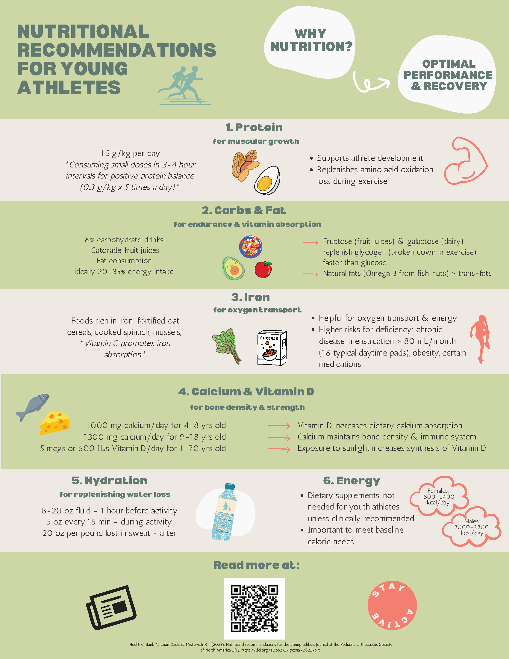 Nutritional-Recs-for-Young-Athletes-(Brochure)-2023.png